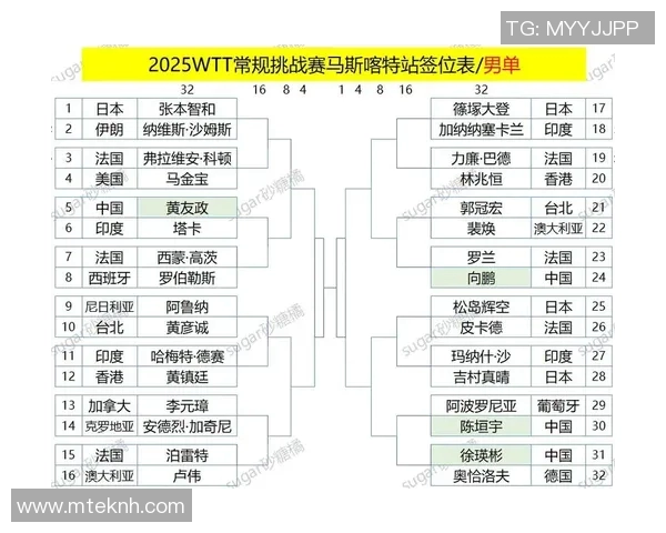 WTT球星挑战赛签表解析及热门选手前瞻分析 WTT球星挑战赛签表解析及热门选手前瞻分析